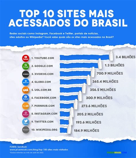 Campeã de acessos em site de conteúdo adulto no Brasil,。